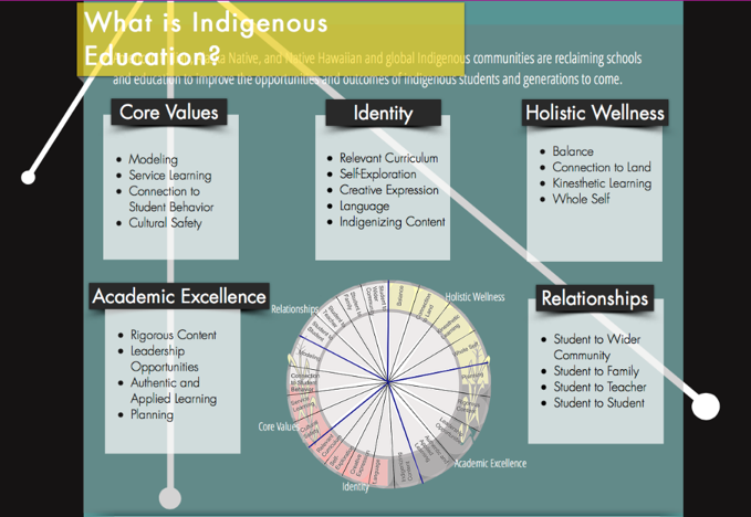 A graphic provided by the NACA Inspired Schools Network